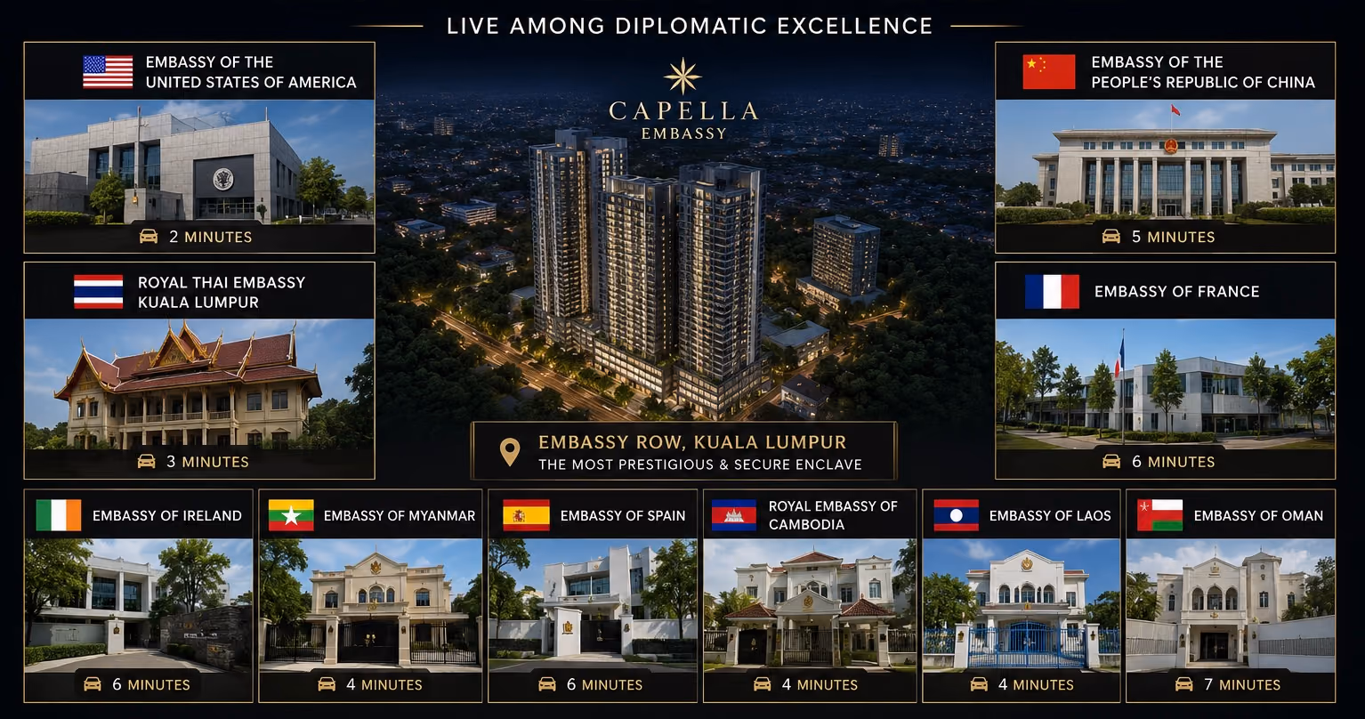 Cappella Embassy on Embassy Row, Kuala Lumpur: drive times to neighbouring diplomatic missions — Embassy of the United States 2 minutes, Royal Thai Embassy 3 minutes, Embassies of Myanmar, Cambodia and Laos 4 minutes, Embassy of China 5 minutes, Embassies of France, Ireland and Spain 6 minutes, Embassy of Oman 7 minutes